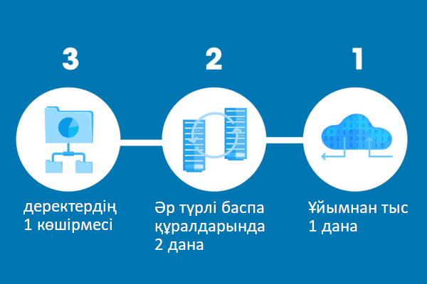 Қазақстандағы 3-2-1 резервтік ережесі қандай