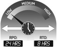RTO и RPO: различия между целевым временем восстановления и целевой точкой восстановления