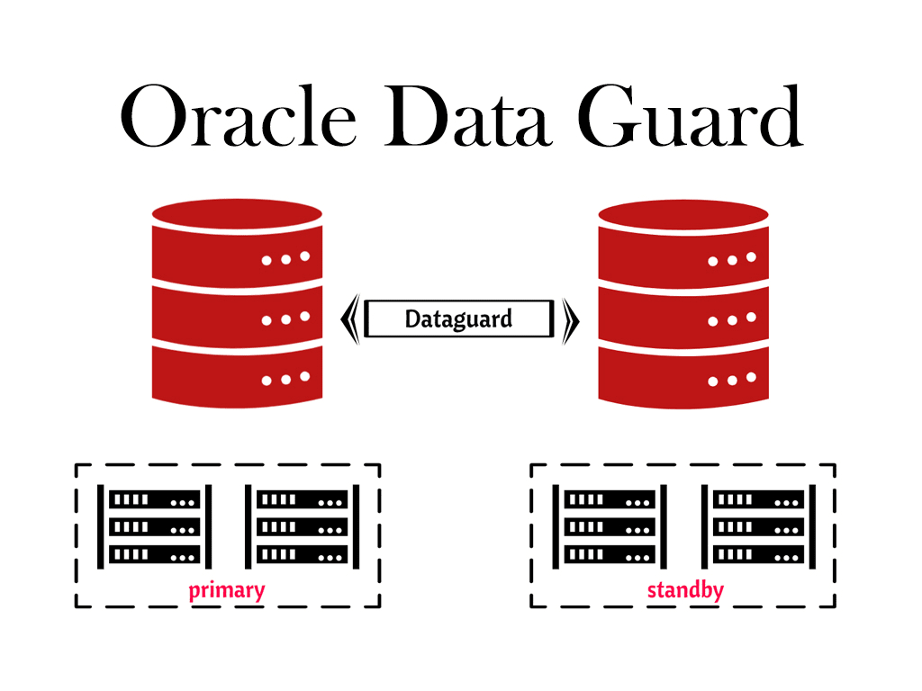 Oracle Data Guard: ключевой игрок в аварийном восстановлении