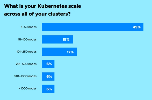 Red Hat OpenShift и Kasten K10: влияние на внедрение Kubernetes 