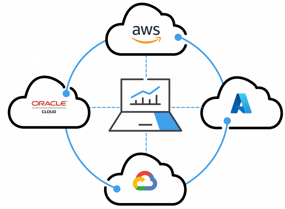 Интеграция между AWS, Microsoft Azure и Google Cloud