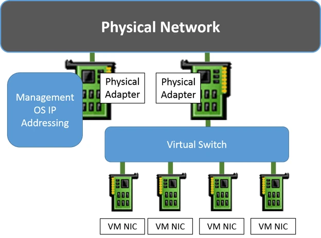Hyper-V Virtual Ethernet Adapter: Виртуальный сетевой адаптер Hyper-V